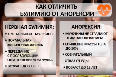 Лечение булимии в Гурзуфе