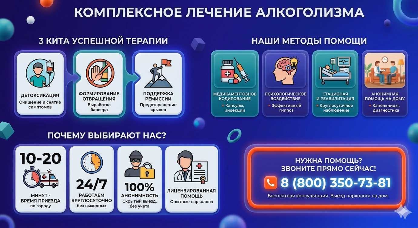Инфографика о методах лечения алкоголизма в Гурзуфе: детоксикация, кодирование и анонимная помощь на дому от клиники Похмельная служба.